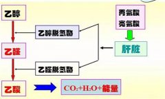 茶真能解酒嗎？飲酒后吃什么解酒